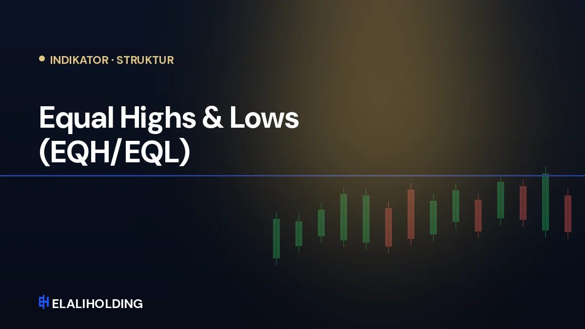 Equal Highs & Lows (EQH/EQL)