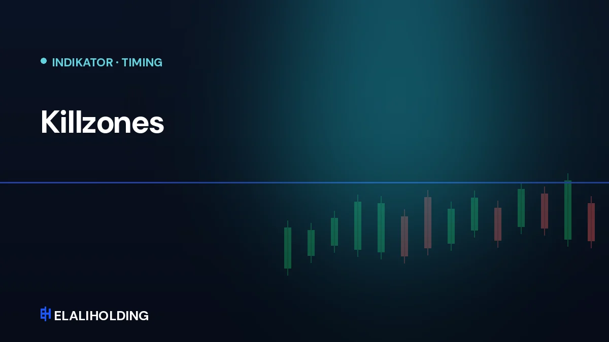 Killzones