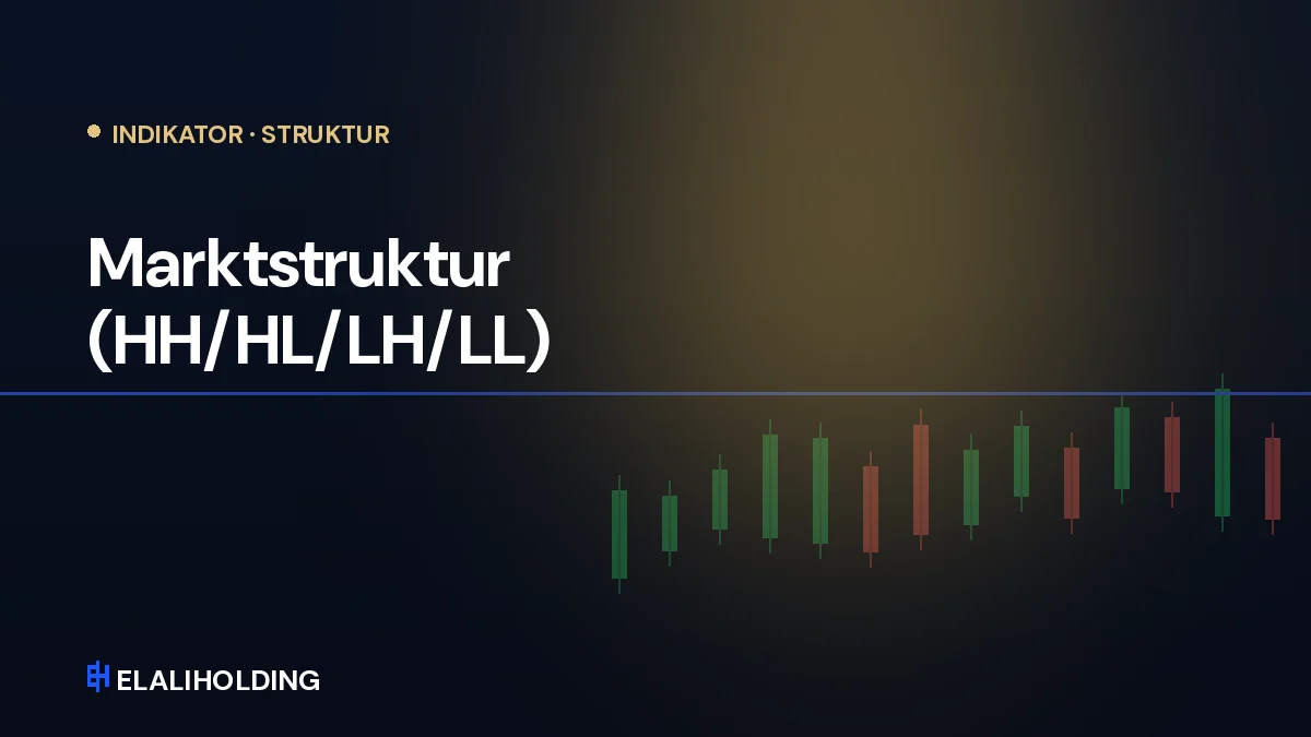Marktstruktur (HH/HL/LH/LL)